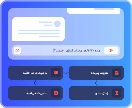 نمایه گرافیکی سامانه وکیل با هوش مصنوعی